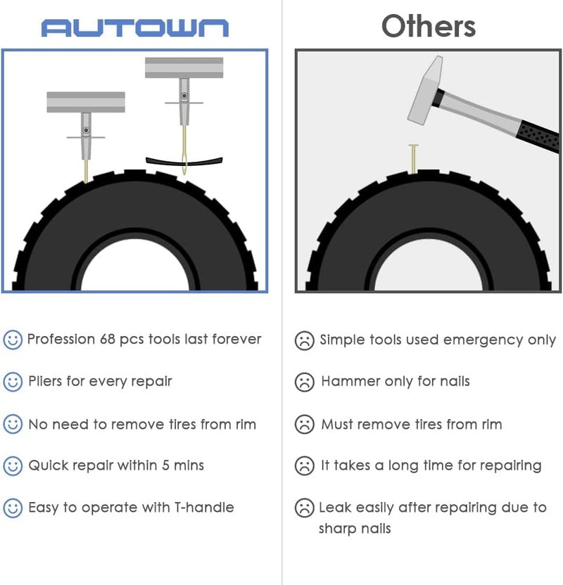 AUTOWN Flat Tire Repair Kit with Plug 68 Pcs for Car  Motorcycle  ATV  Jeep  Truck  Tractor Flat Tire Repair (2-Pack) (Set of 2-68pcs) - Image 3